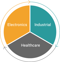 Sunray Scientific Electronics Industrial Healthcare