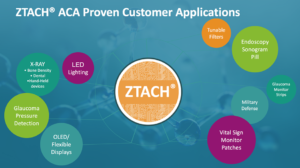 ZTACH ACA Proven Customer Applications
